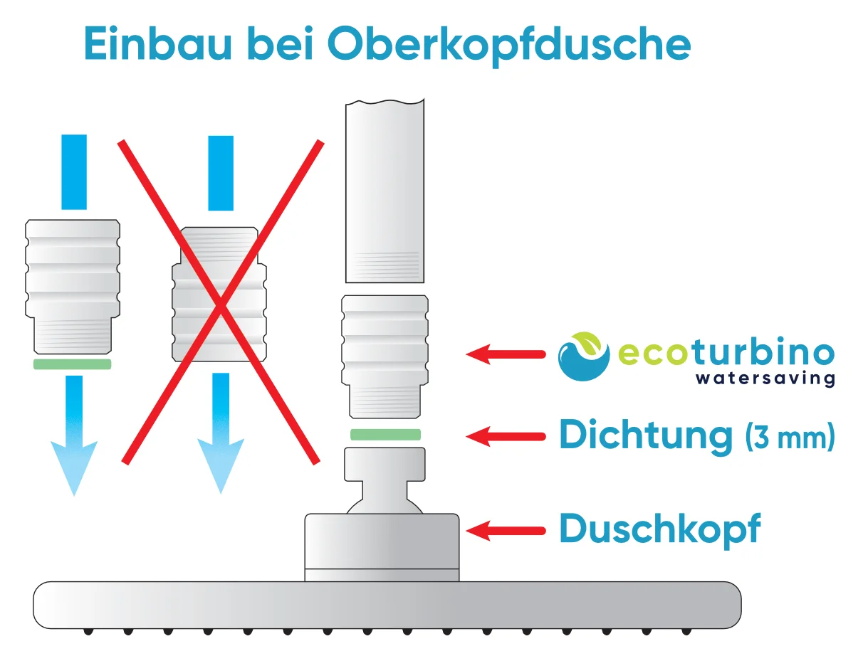 Einbau bei Oberkopfdusche Schema