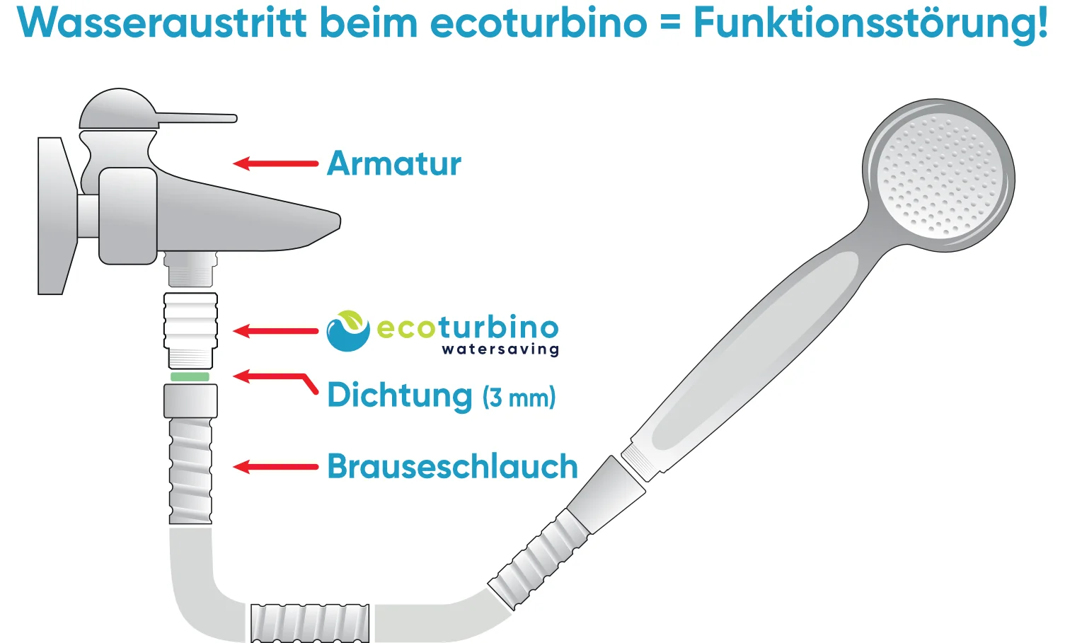 Anleitung Installation ecoturbino