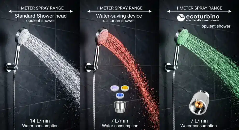 Spray Comparison & Shower Quality | With and Without the ecoturbino SPA Optimizer Adapter