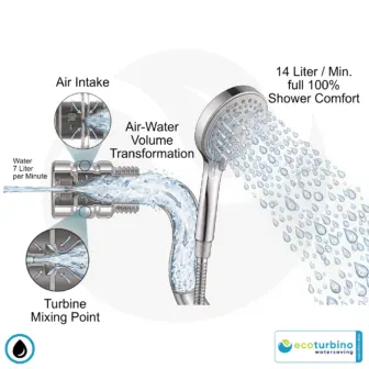 ecoturbino SPA Refiner for Showers | Functional Diagram: Before & After